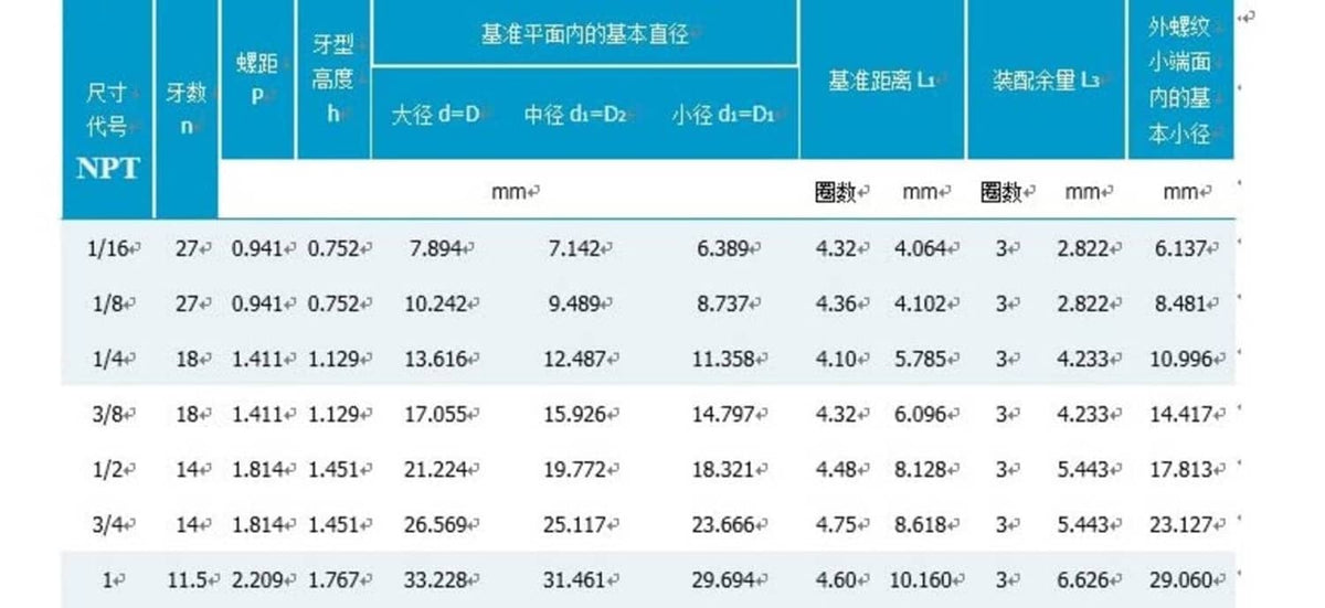 NPT thread size chart with dimension table in mm for hose fittings