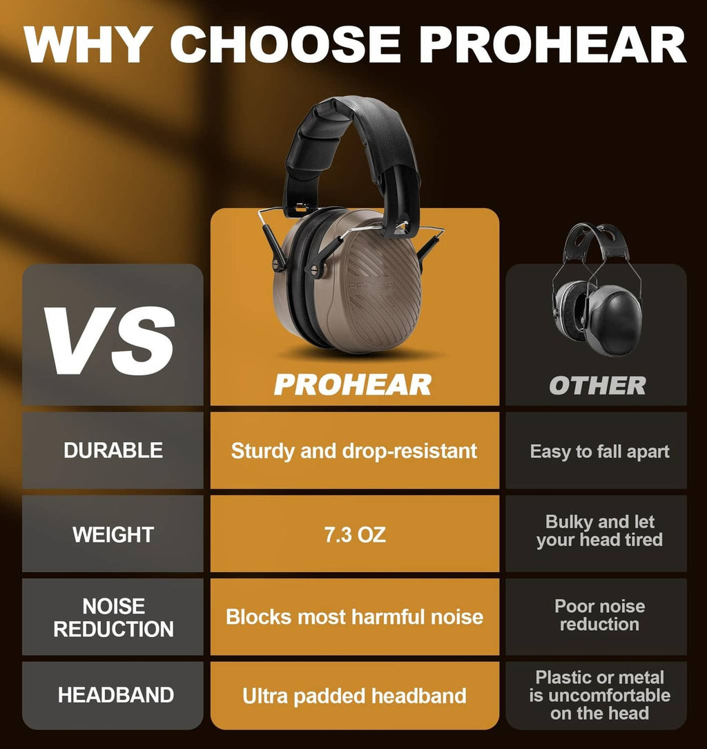 Over-ear safety earmuffs with ultra-padded headband and molded ear cups