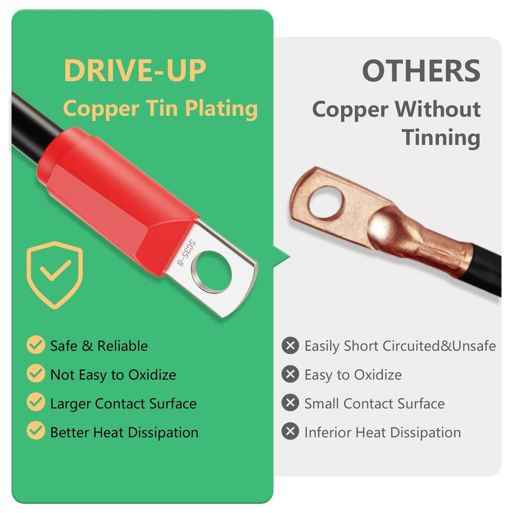 Drive-up battery cable set with tinned copper contact ends on red and black wires