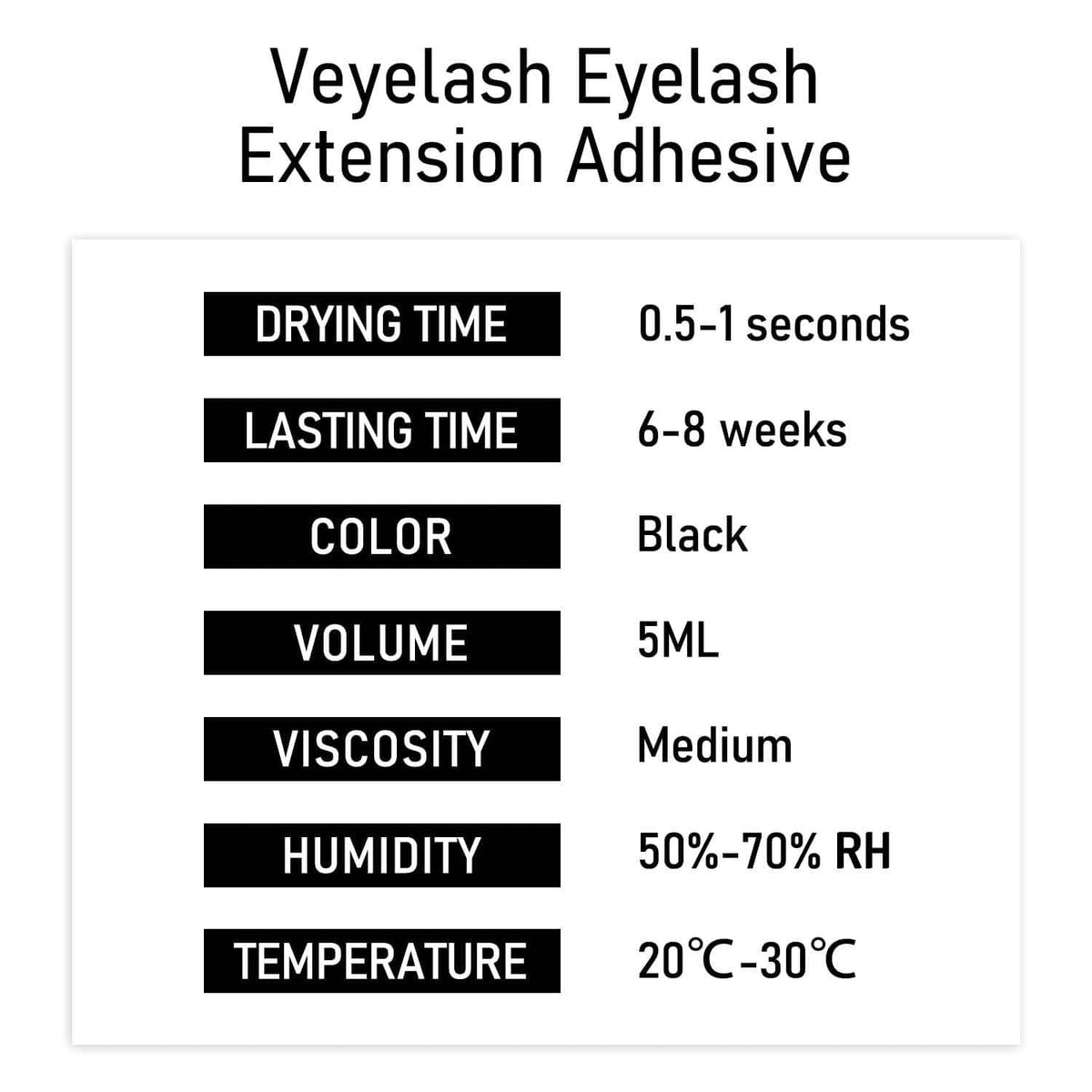 Eyelash extension adhesive info chart with drying time 0.5–1s and lasts 6–8 weeks