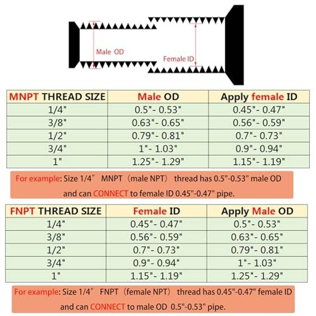 NPT thread size chart showing male OD and compatible female ID for pipe fittings