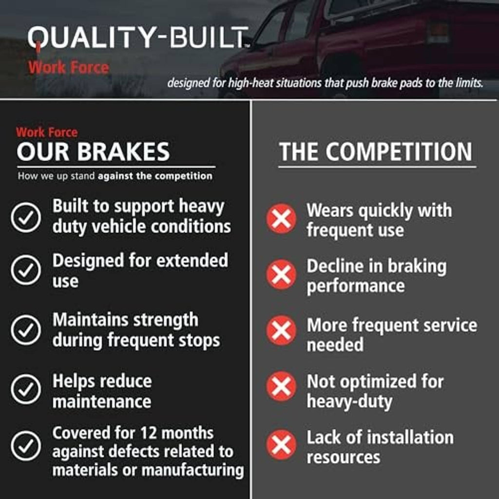 Brake pads comparison graphic showing durable build and heavy-duty stop support claims