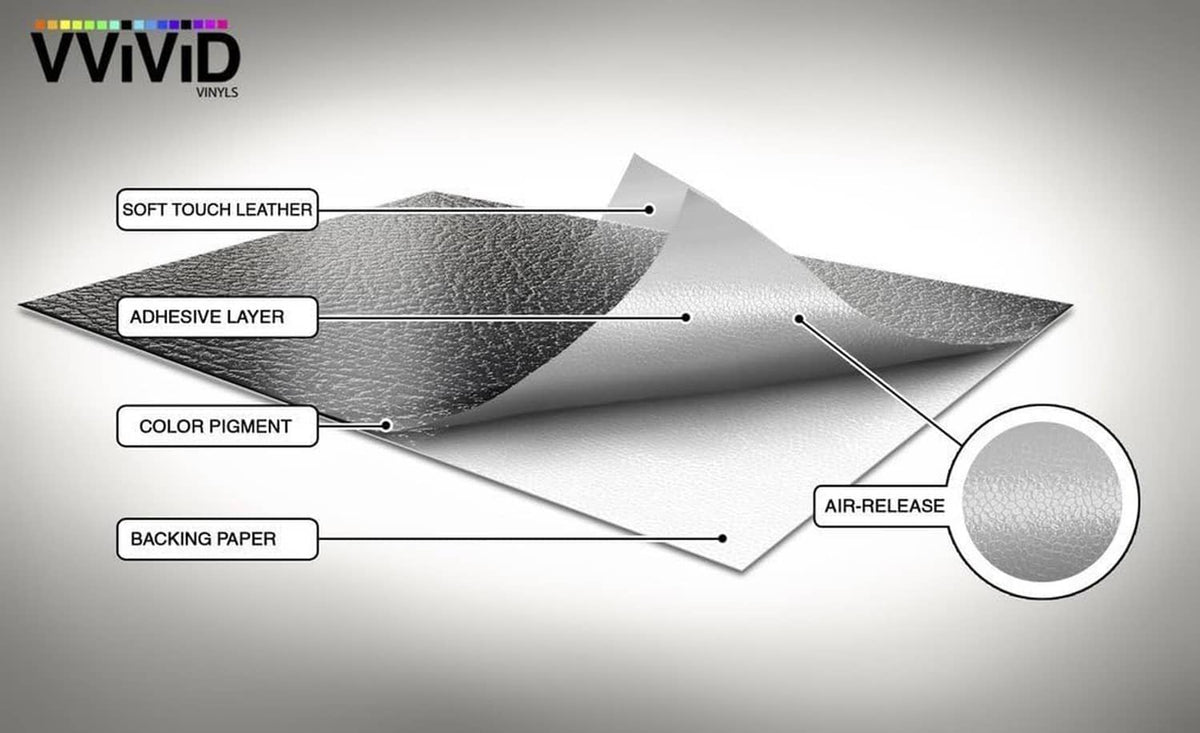 Leather wrap vinyl layers diagram: soft-touch finish, adhesive layer, backing paper