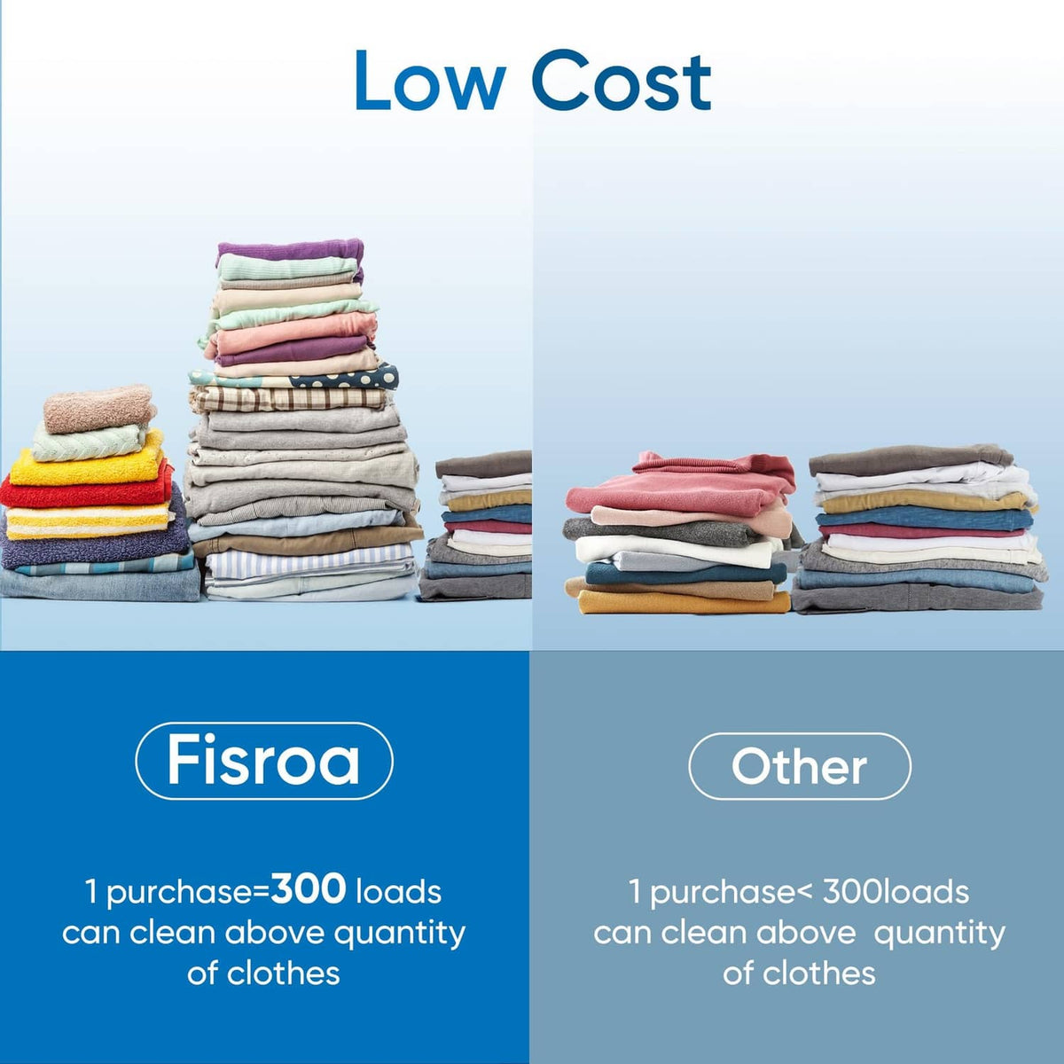 Laundry detergent sheets shown with stacked folded clothes for low-cost comparison