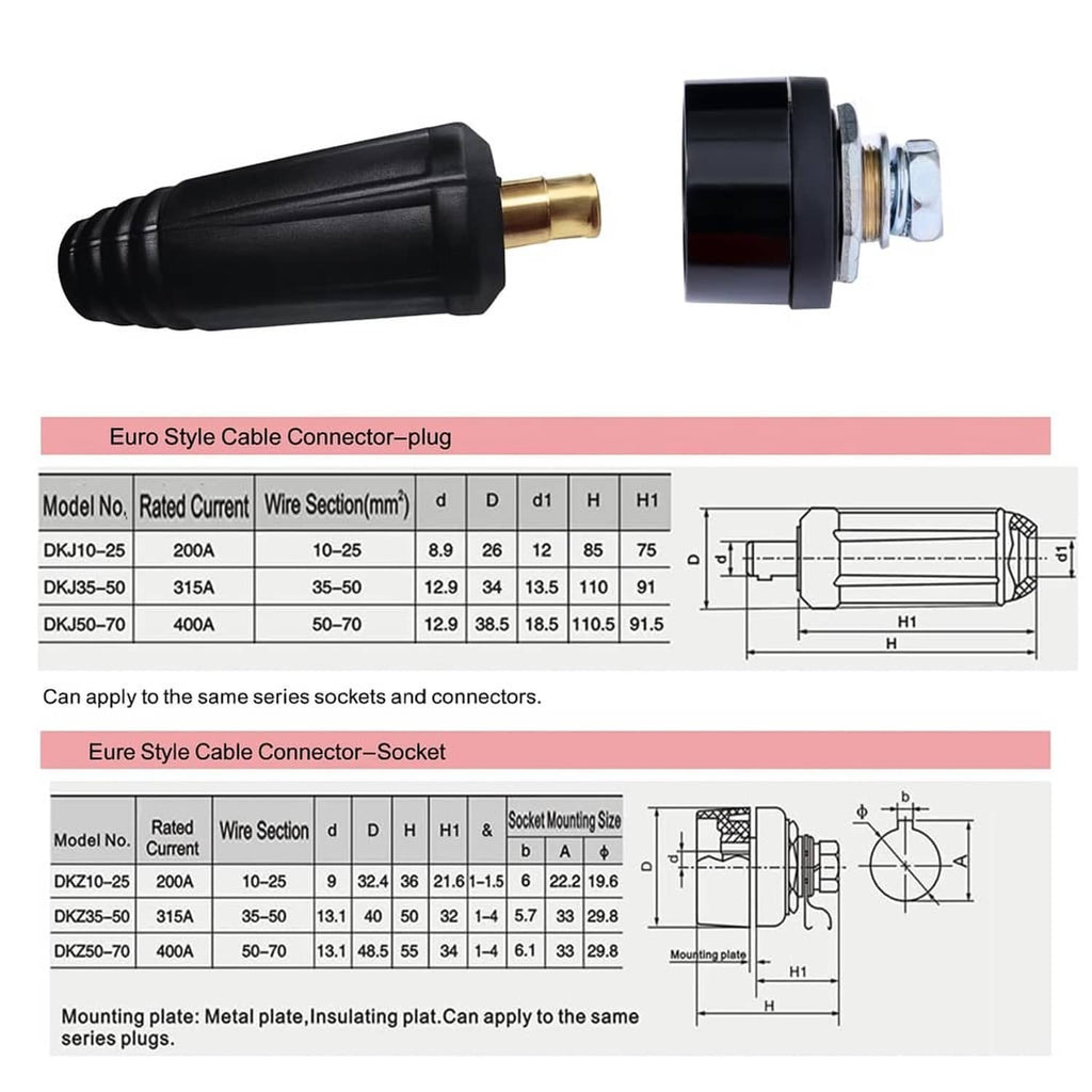 Euro style welding cable connector plug and socket with technical diagram
