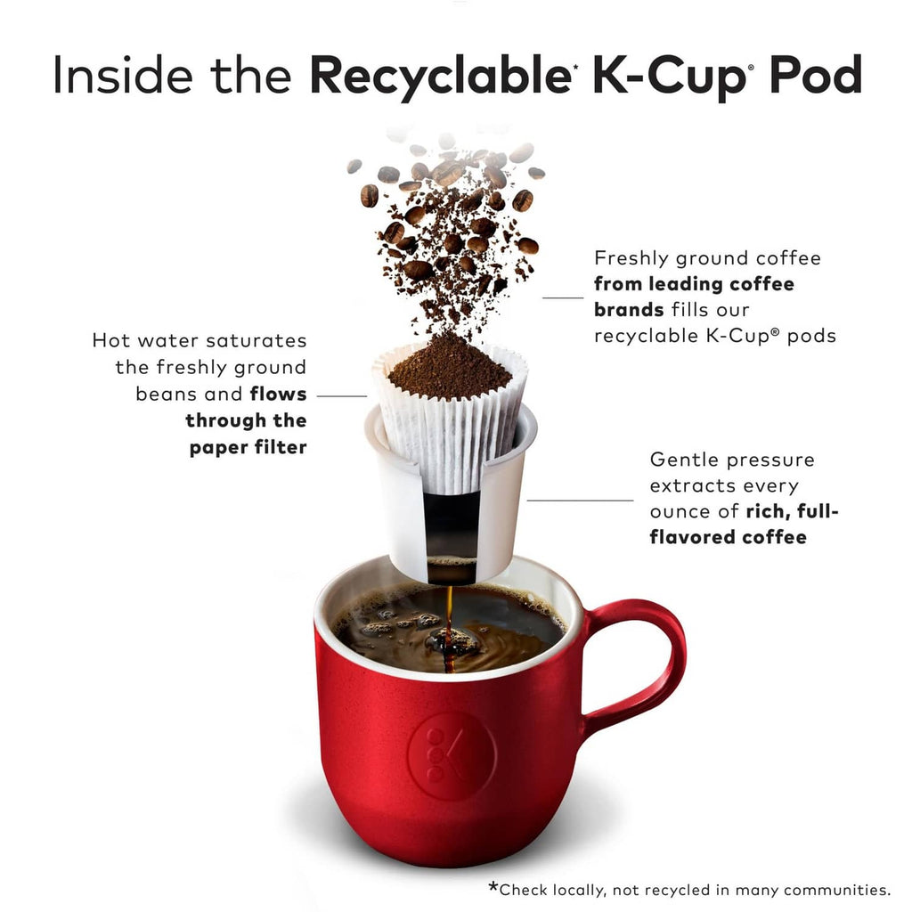 Diagram showing hot water brewing coffee from a recyclable K-Cup pod