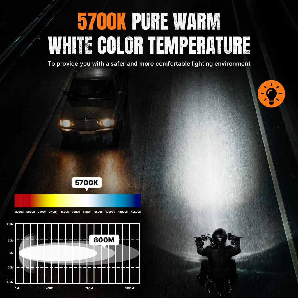 Warm white LED headlight light profile with color temperature indication and beam reach