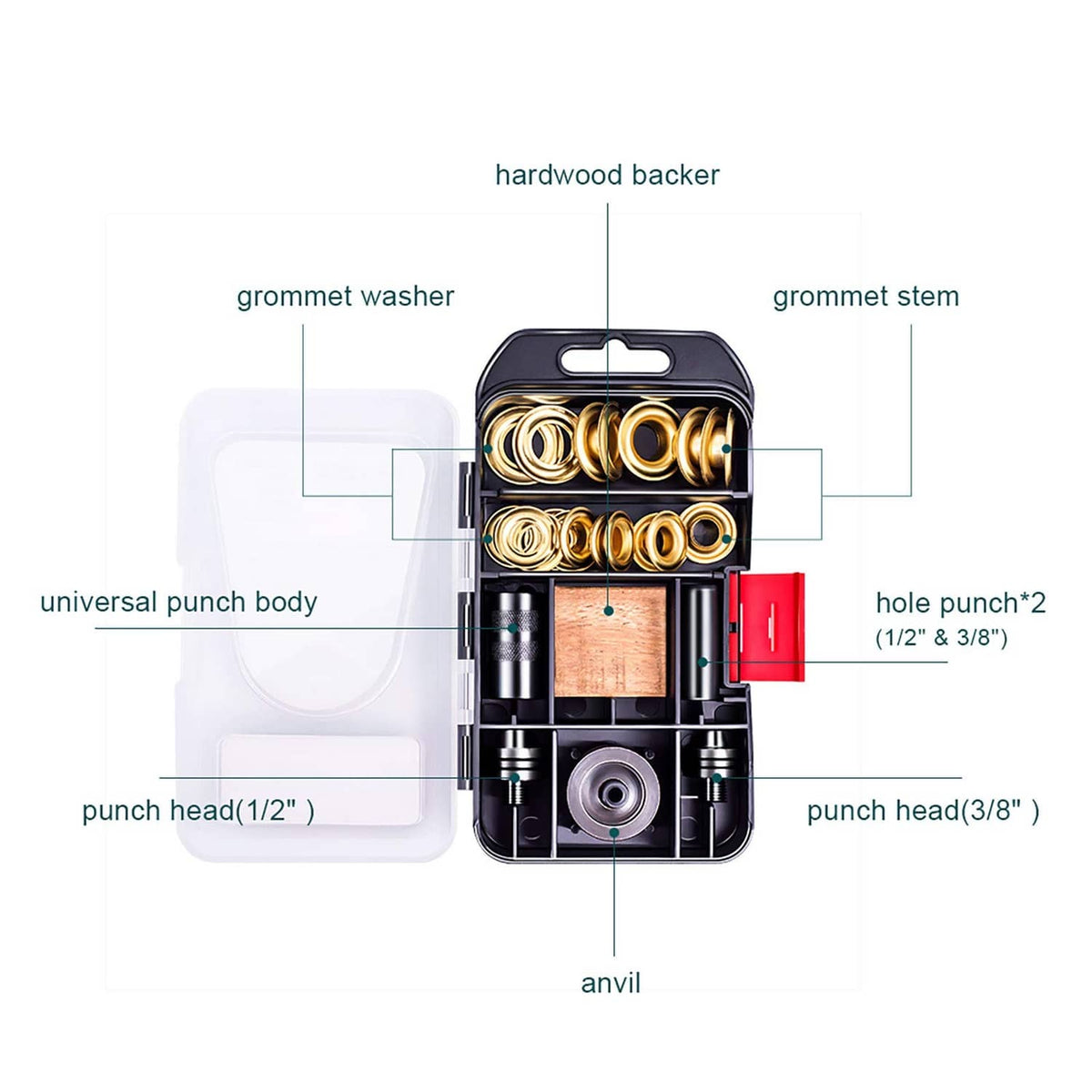 Grommet installation kit diagram showing parts and step-by-step punch setup