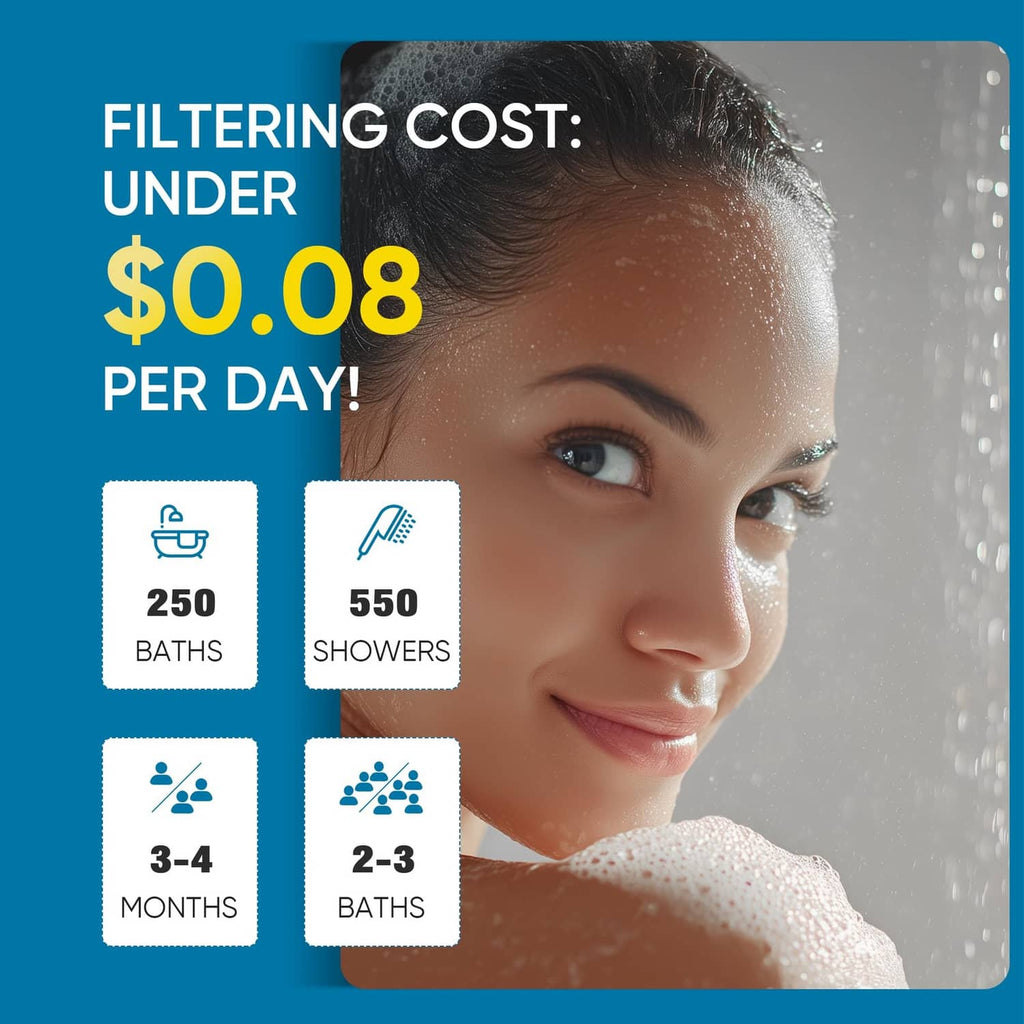 Woman’s face with water droplets and a shower experience infographic layout