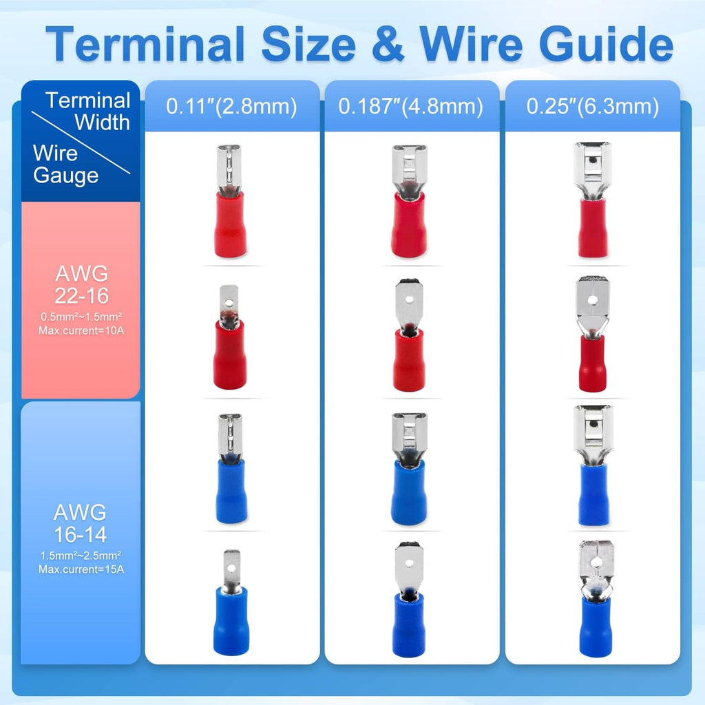Red and blue insulated female spade crimp terminal size and wire guide display