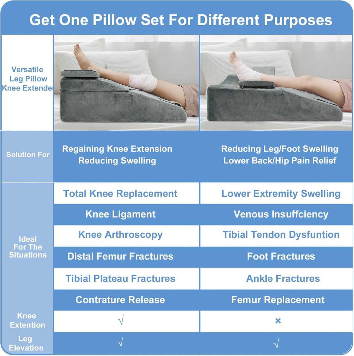 Gray leg elevation and knee extender pillow with wedge design for recovery