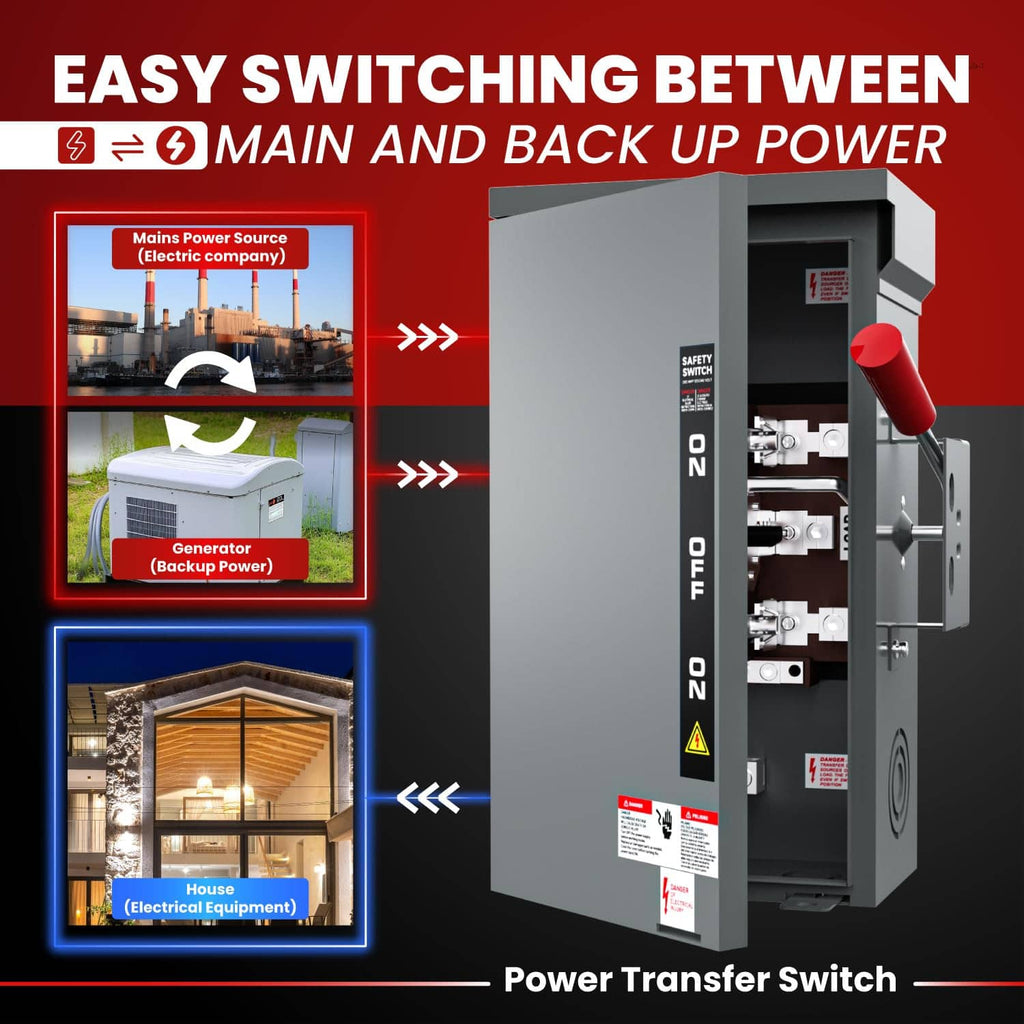 Power transfer switch diagram with gray switch cabinet and red handle; main and backup flow shown