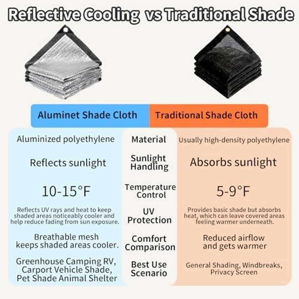 Stacked silver reflective shade cloth panels, lightweight mesh fabric