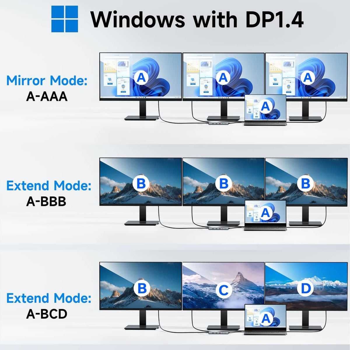 13-in-1 docking station shown with mirror and extend display modes on monitors