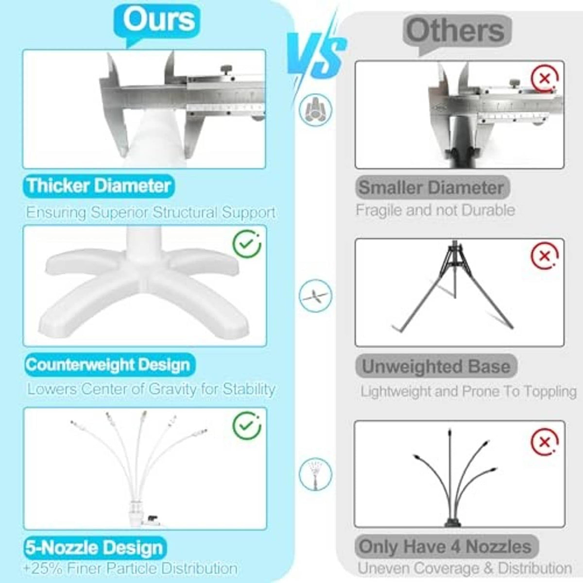 Misting riser features 5 nozzles, stable weighted base, and thicker structural support