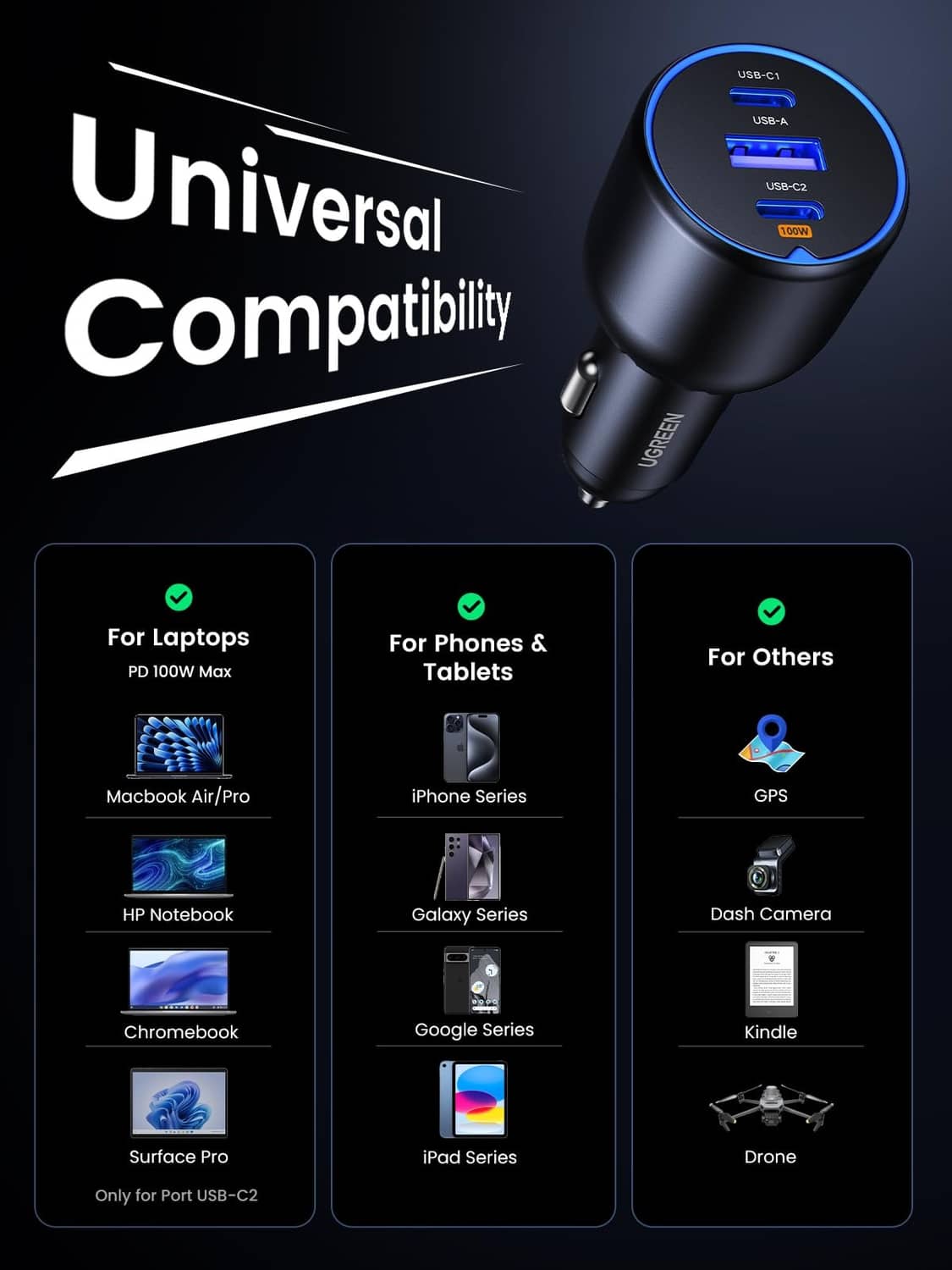 Universal car USB-C charger with USB-A and USB-C ports on the charging head