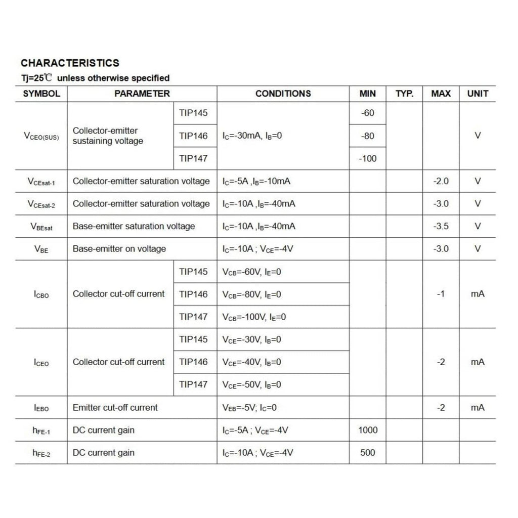 Transistor characteristics table with electrical parameters and min, typ, max columns