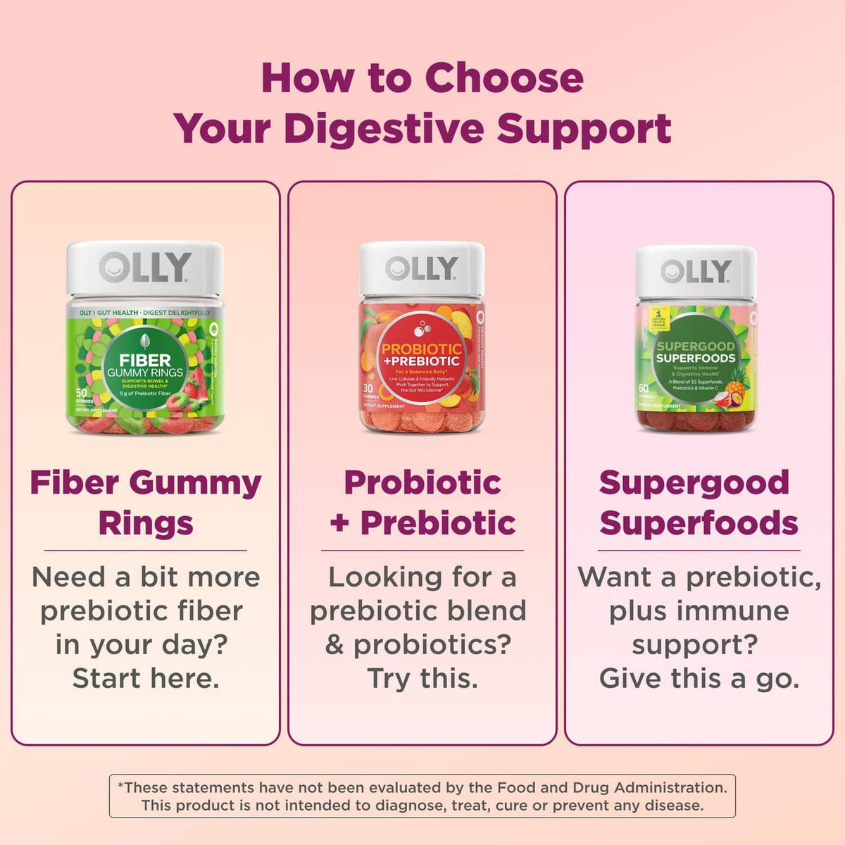 How to choose digestive support: Fiber, Probiotic + Prebiotic, and Superfood jars.