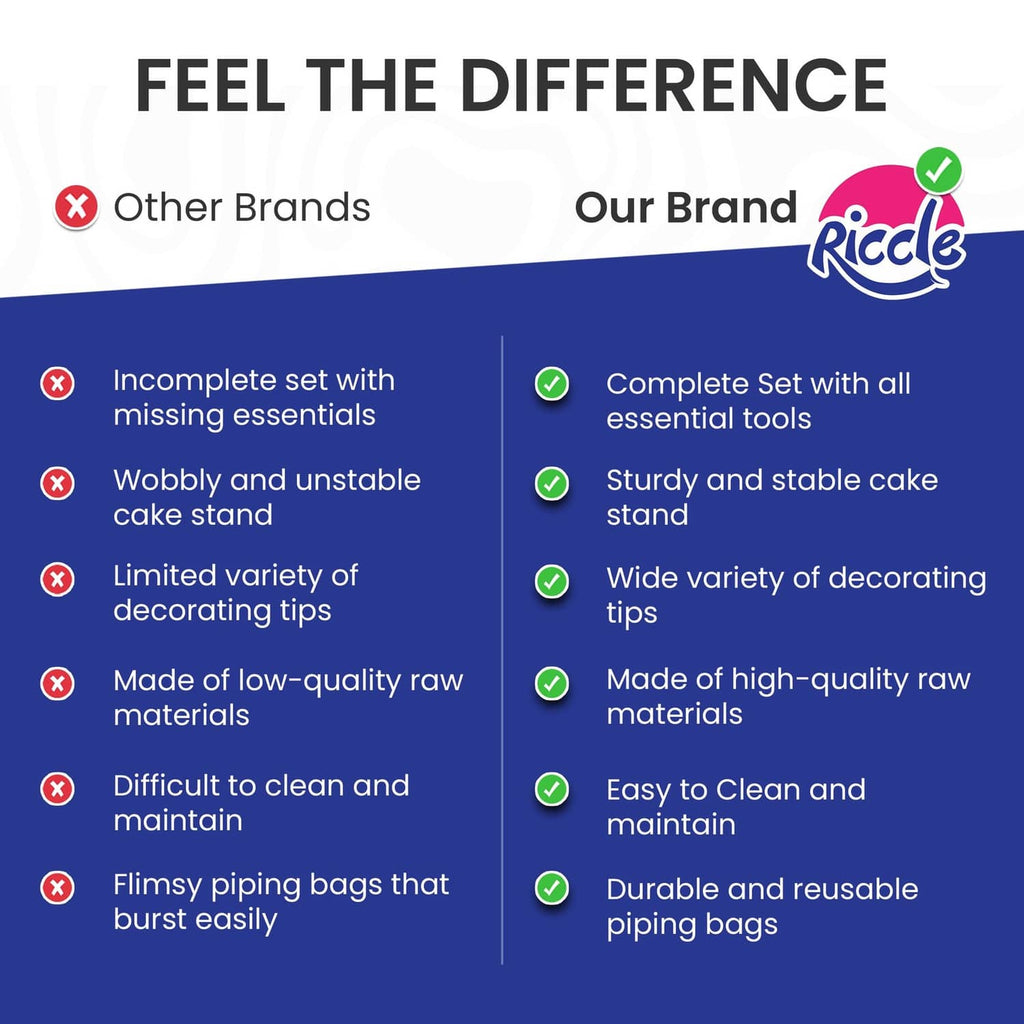 Set comparison infographic showing sturdy cake stand and durable piping tools