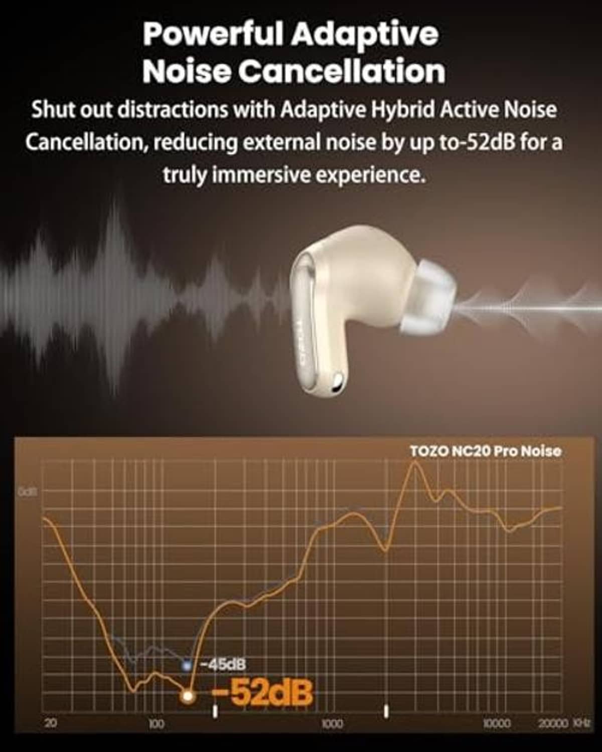 Titanium gold earbuds with noise cancellation waveform graphic