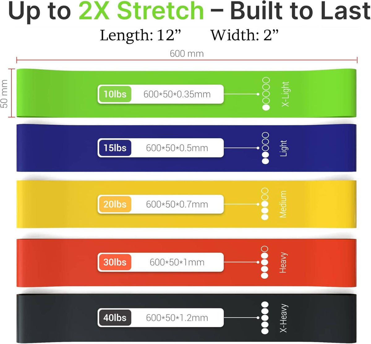 Five resistance loop bands in colored strips with 10–40 lb strength tiers