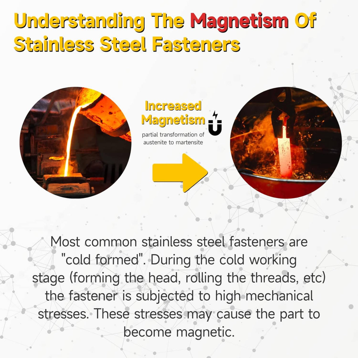Stainless steel fastener magnetism infographic showing increased magnetism