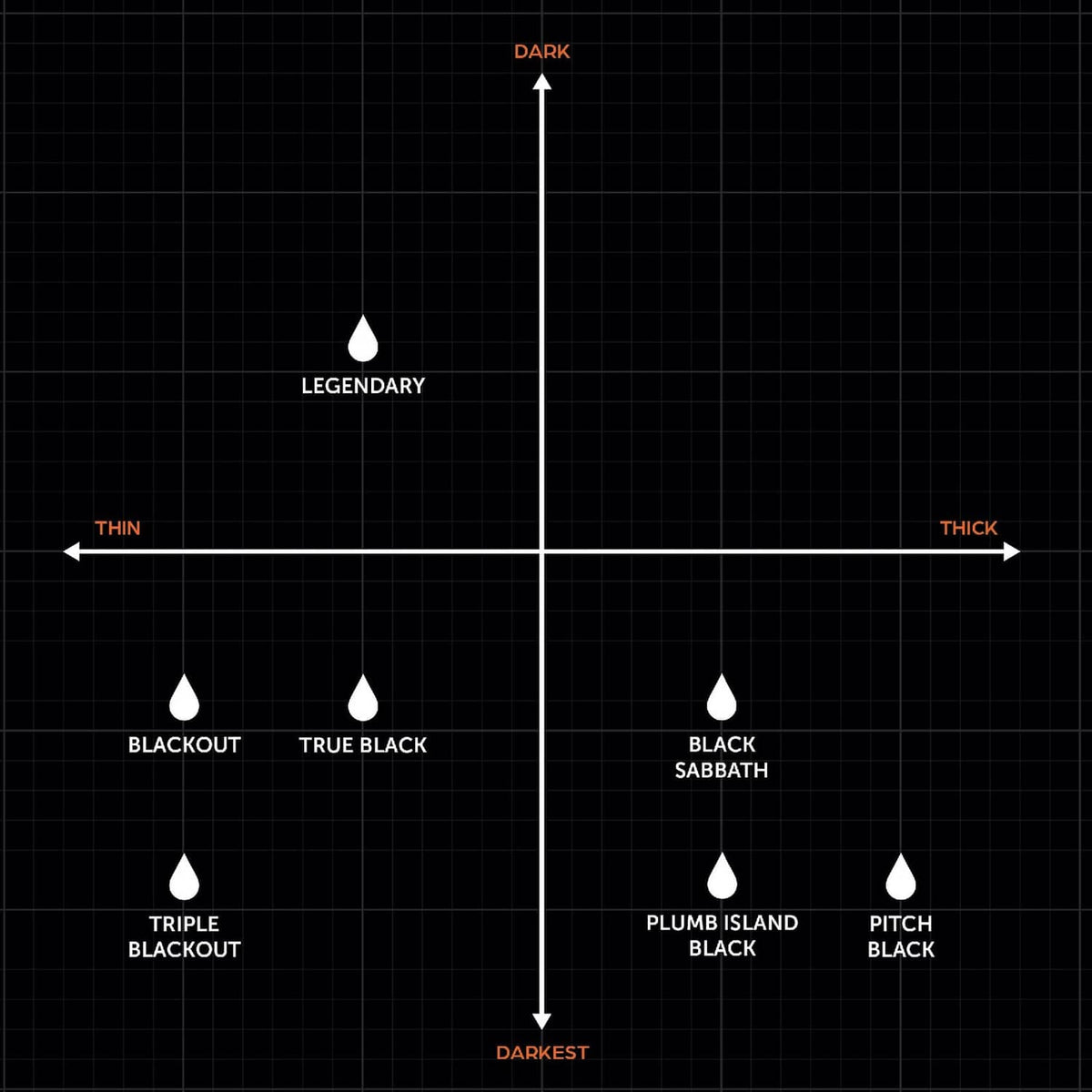 Tattoo ink opacity and thickness comparison chart for black shades