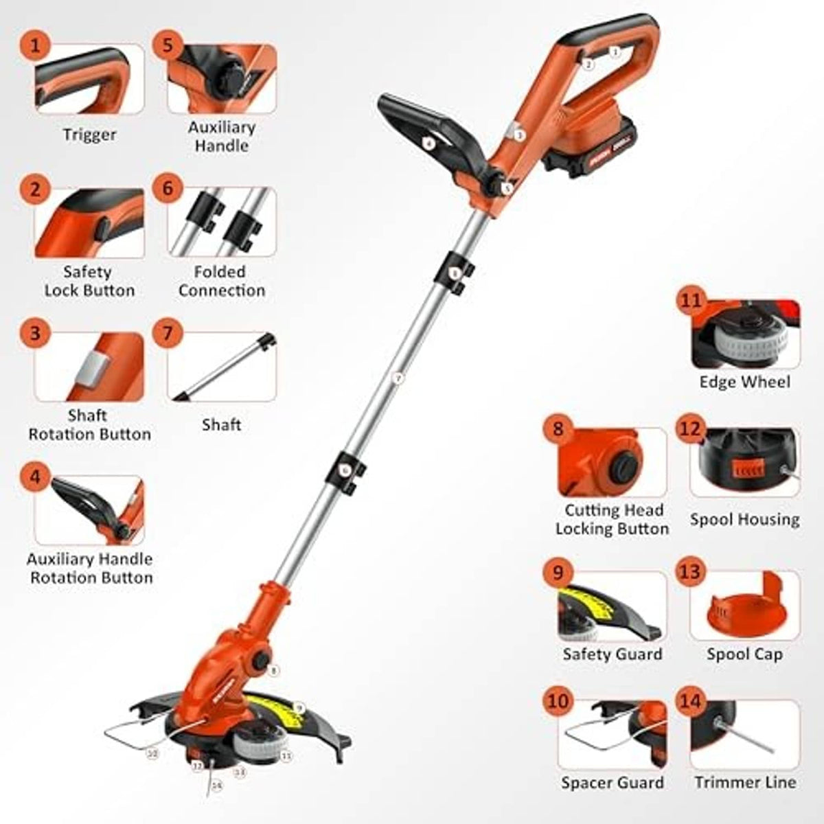 Cordless string trimmer parts diagram: safety guard, cutting head, handle, and line