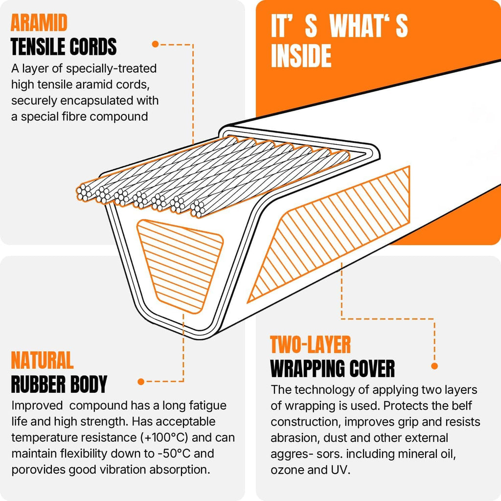 Two-layer wrap belt diagram showing natural rubber body and protective cover layers