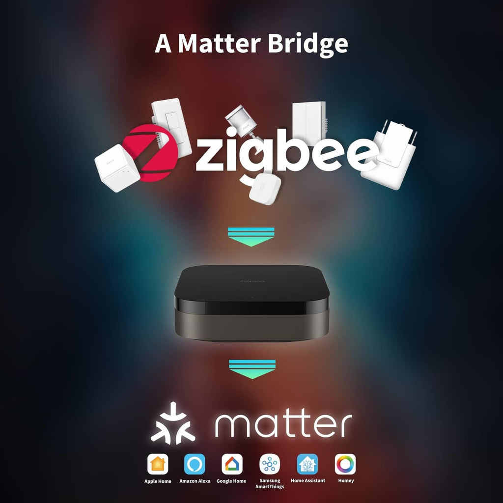 Black Aqara Hub M3 smart home bridge with wireless connectivity icon graphics