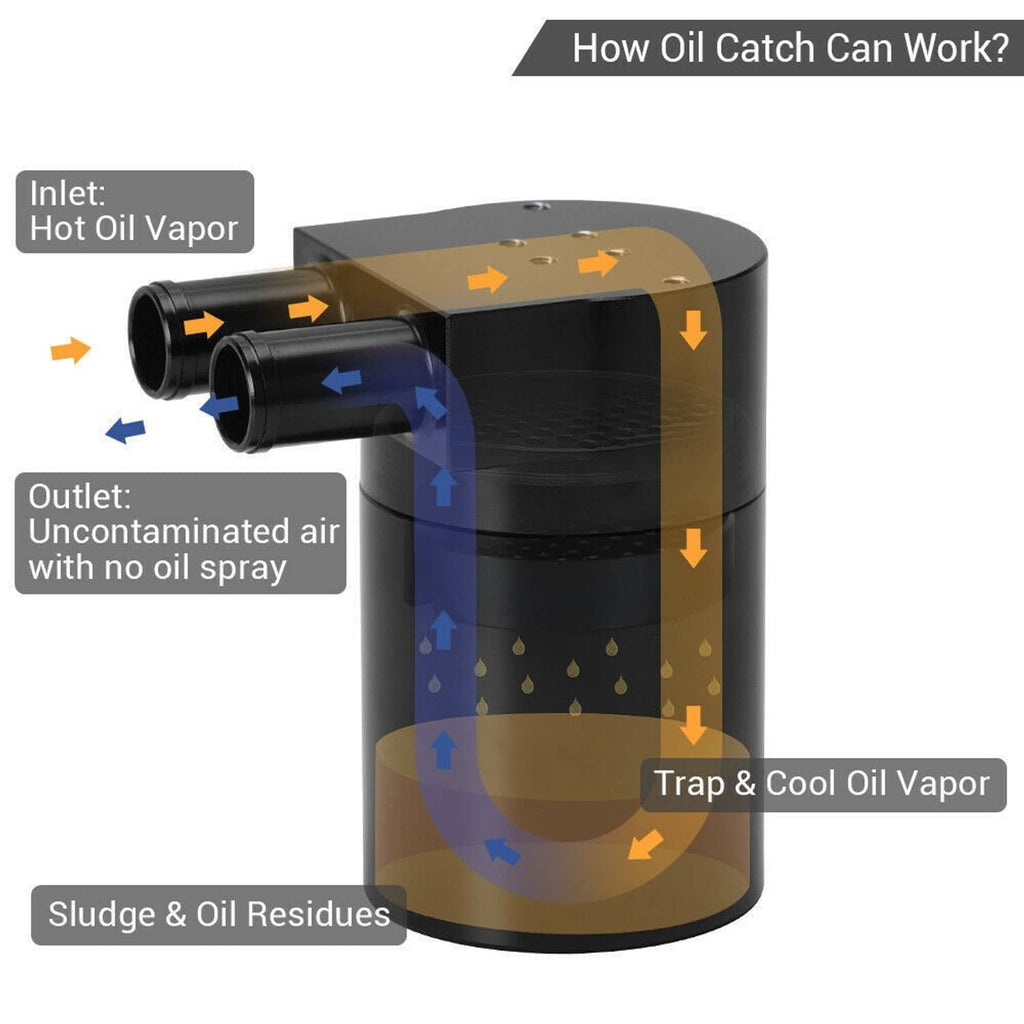 Oil catch can baffle diagram with inlet vapor, trapped oil, and outlet airflow