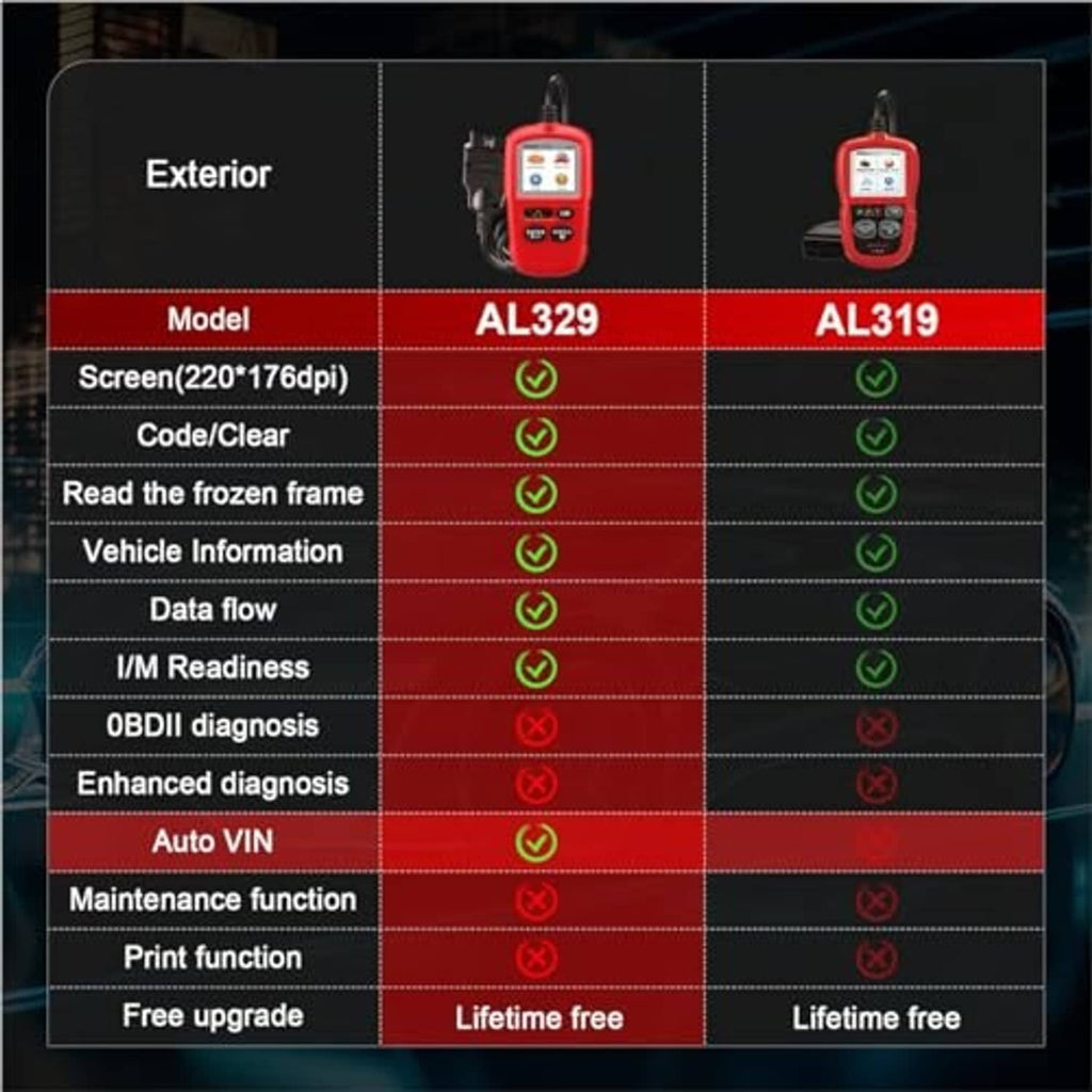 Red OBDII code reader showing screen with AL329 feature comparison table