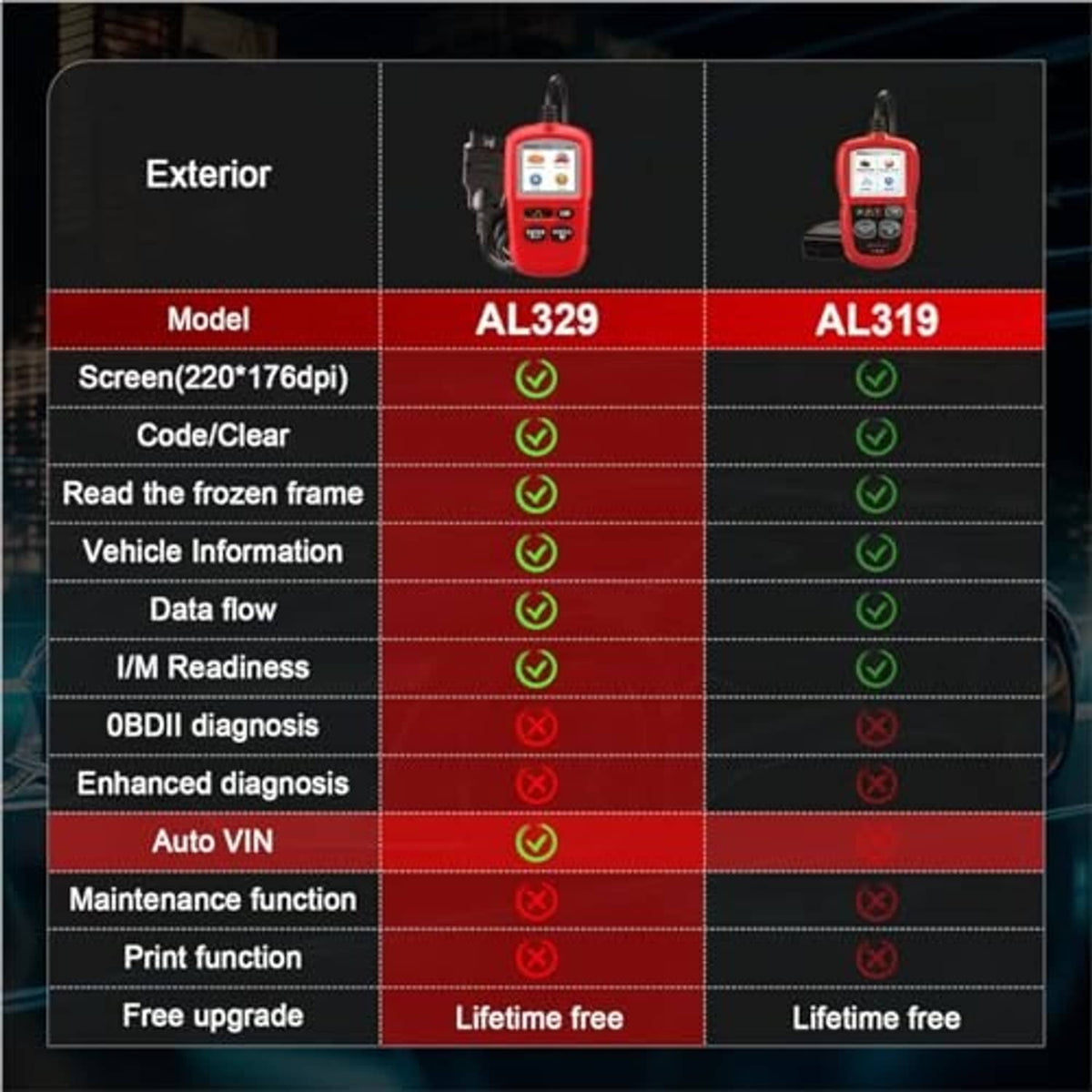 Red OBDII code reader showing screen with AL329 feature comparison table