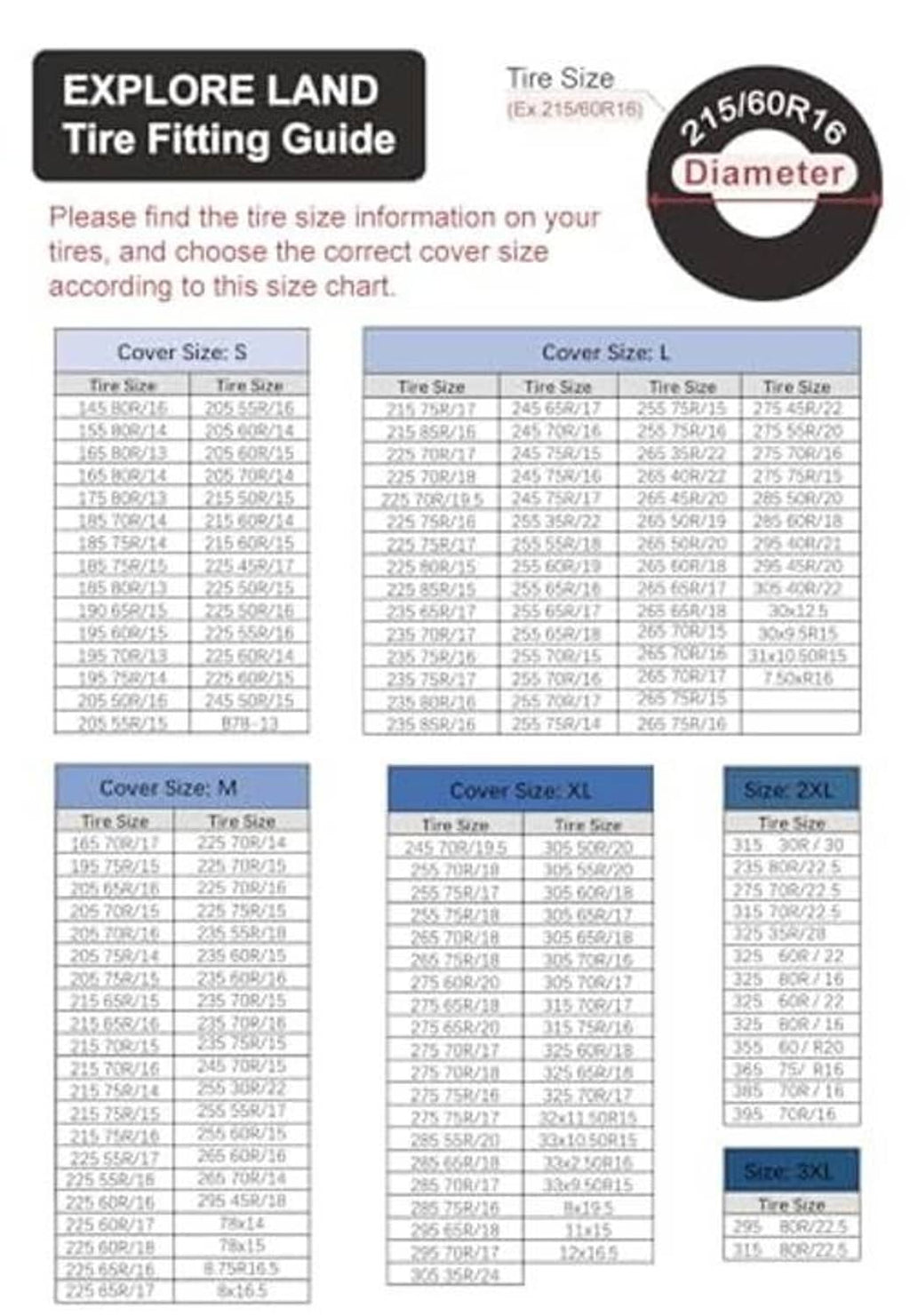 Tire cover package with gray cover sample and tire size guide panels