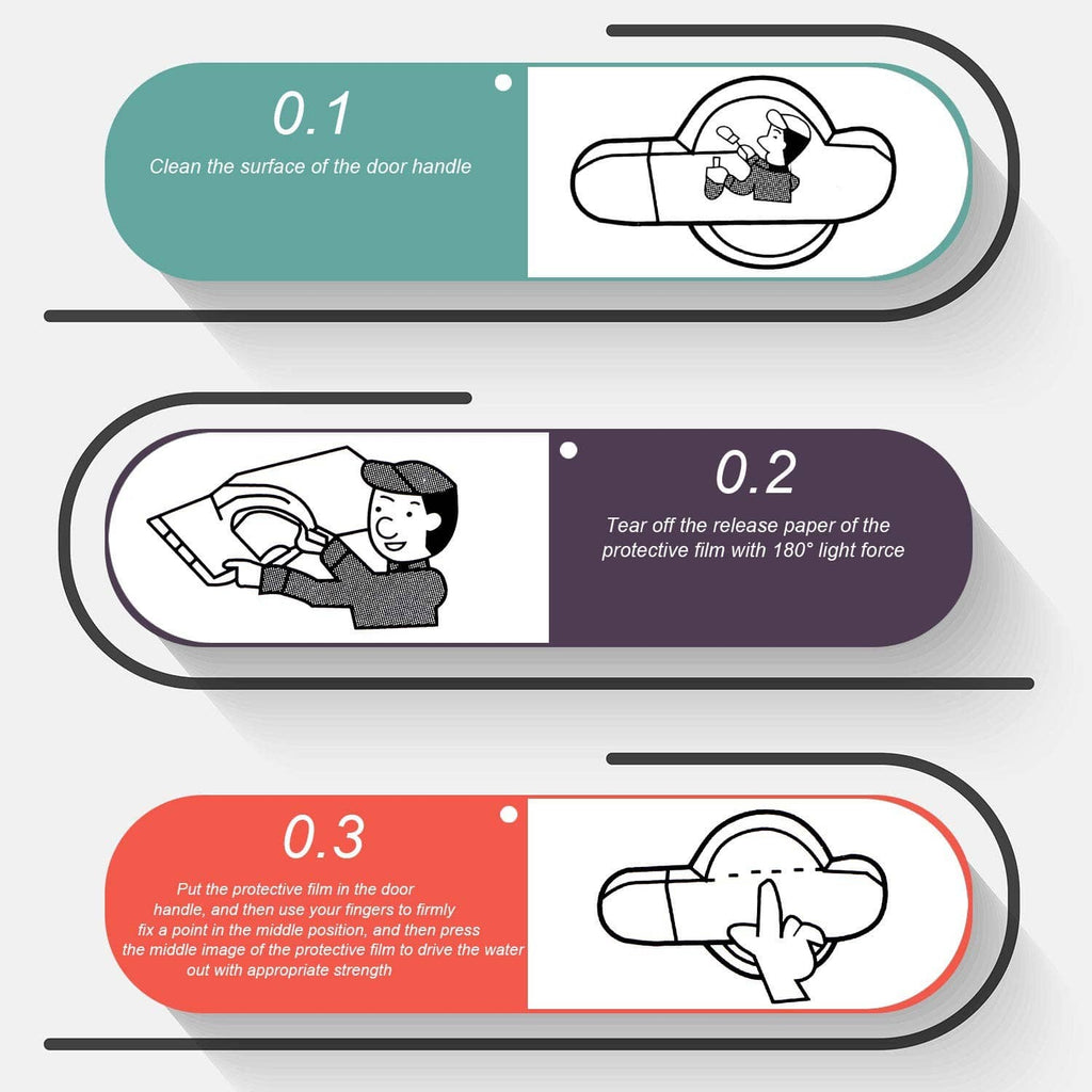 Diagram showing car door handle cup protector film installation steps