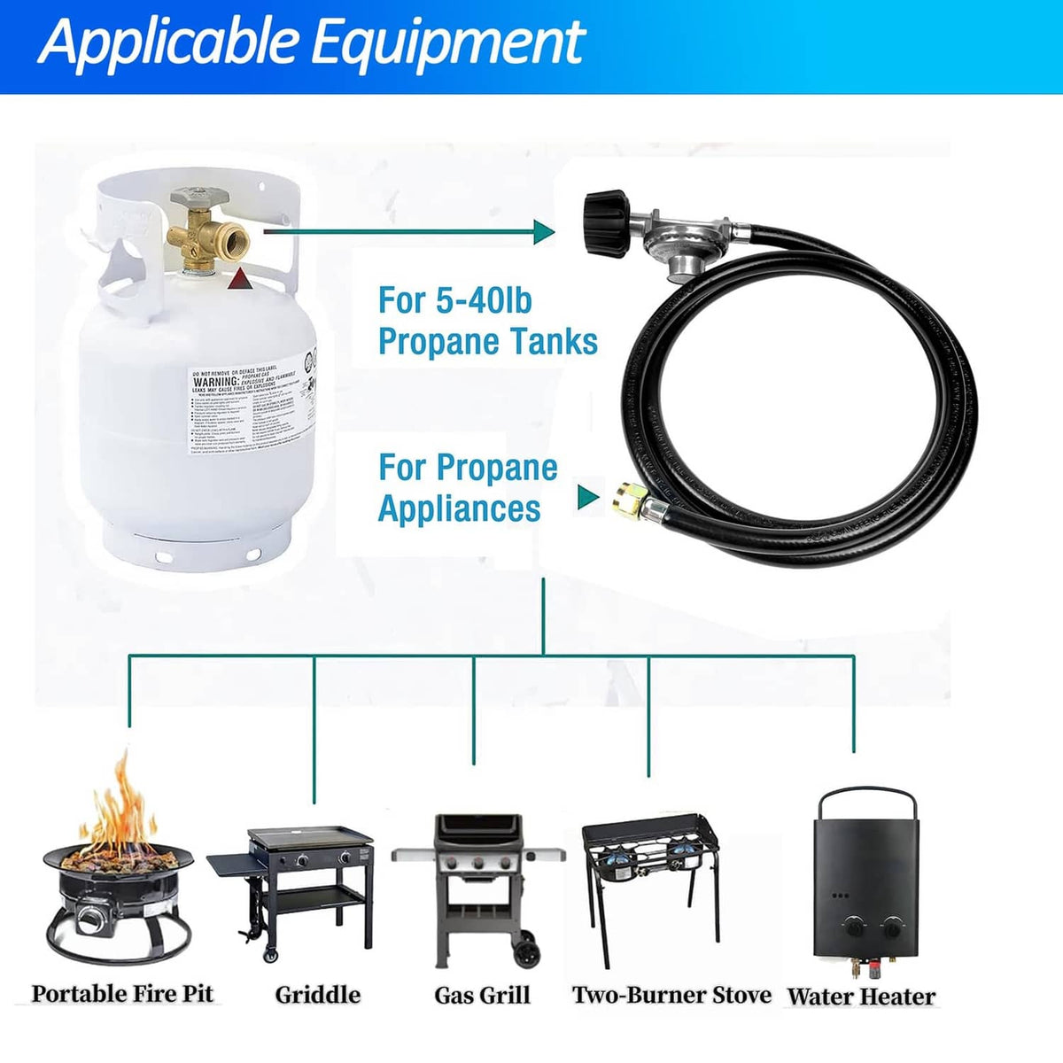 2-ft propane regulator hose shown for use with propane tanks and grill appliances