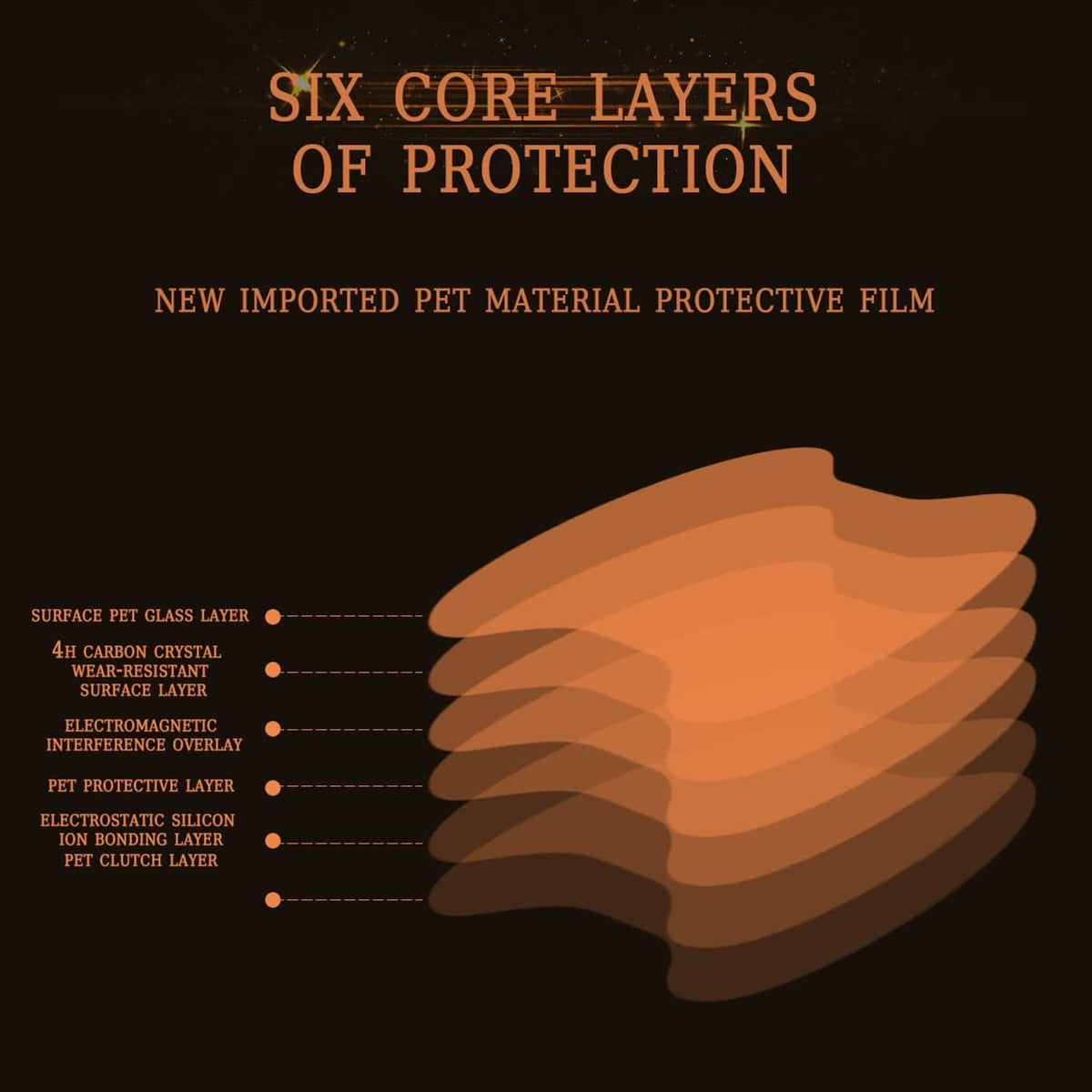 Protective door handle film with six-layer construction diagram