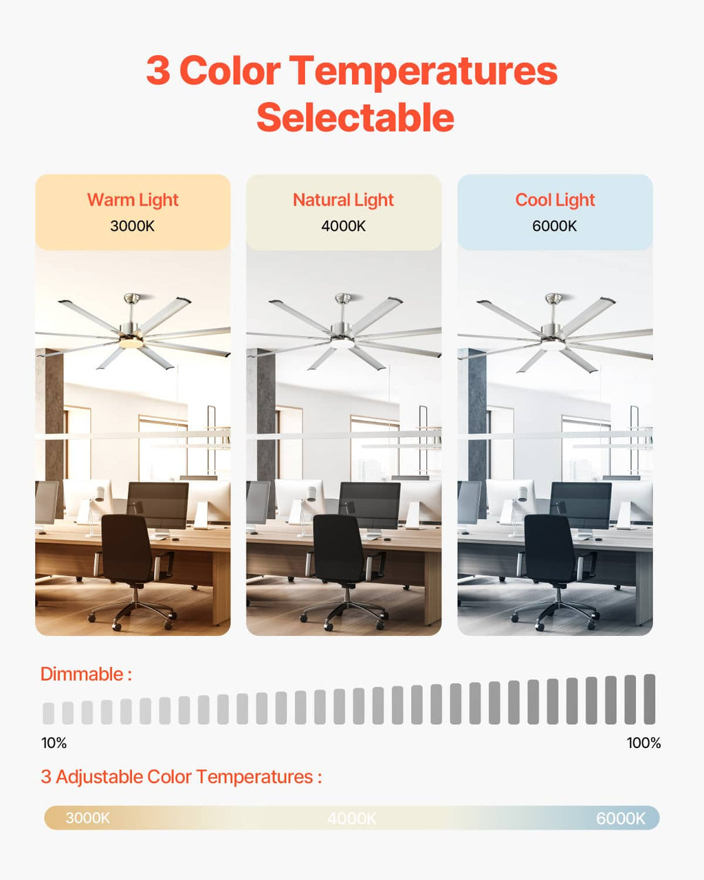 Ceiling fan light with three selectable color temperatures: warm, natural, and cool