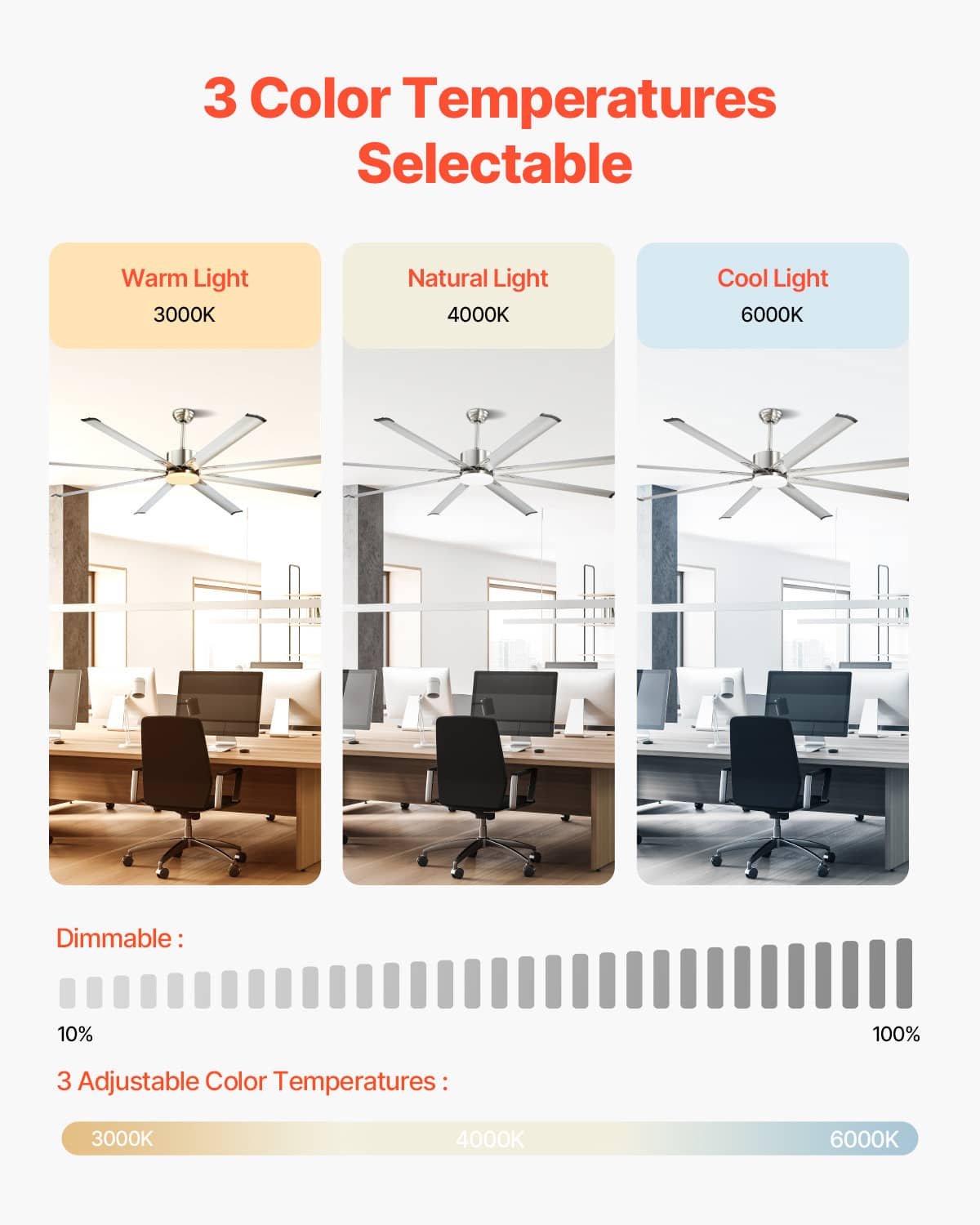 Ceiling fan light with three selectable color temperatures: warm, natural, and cool
