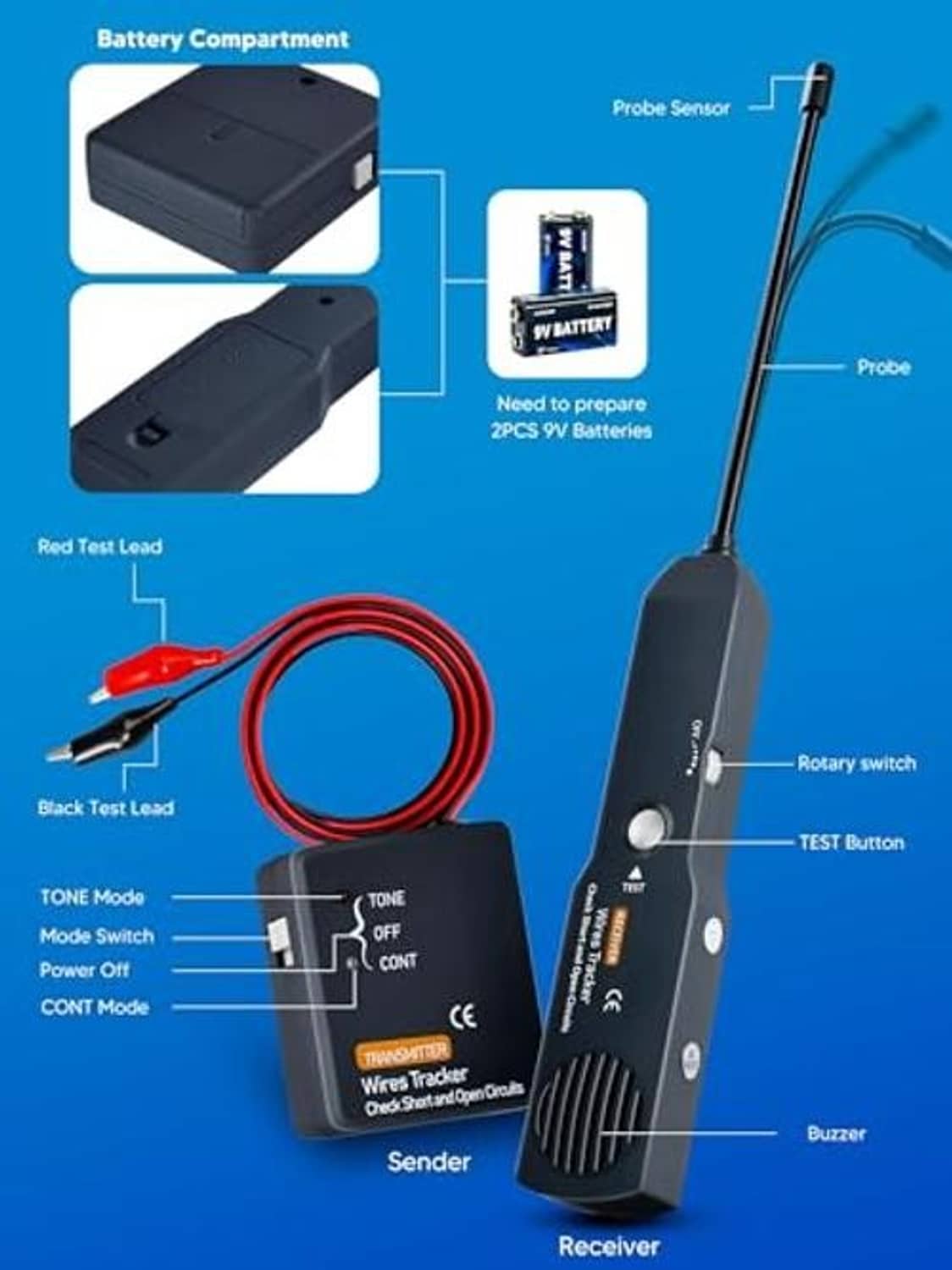 Electrical wire tracer device with probe rod, rotary switch, and red/black test leads