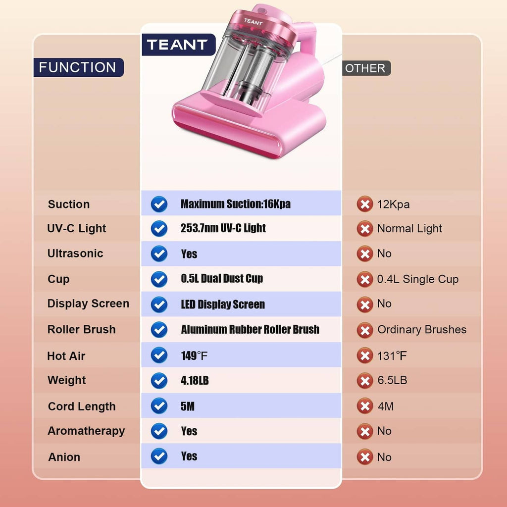 Pink mattress vacuum cleaner with feature/spec comparison chart