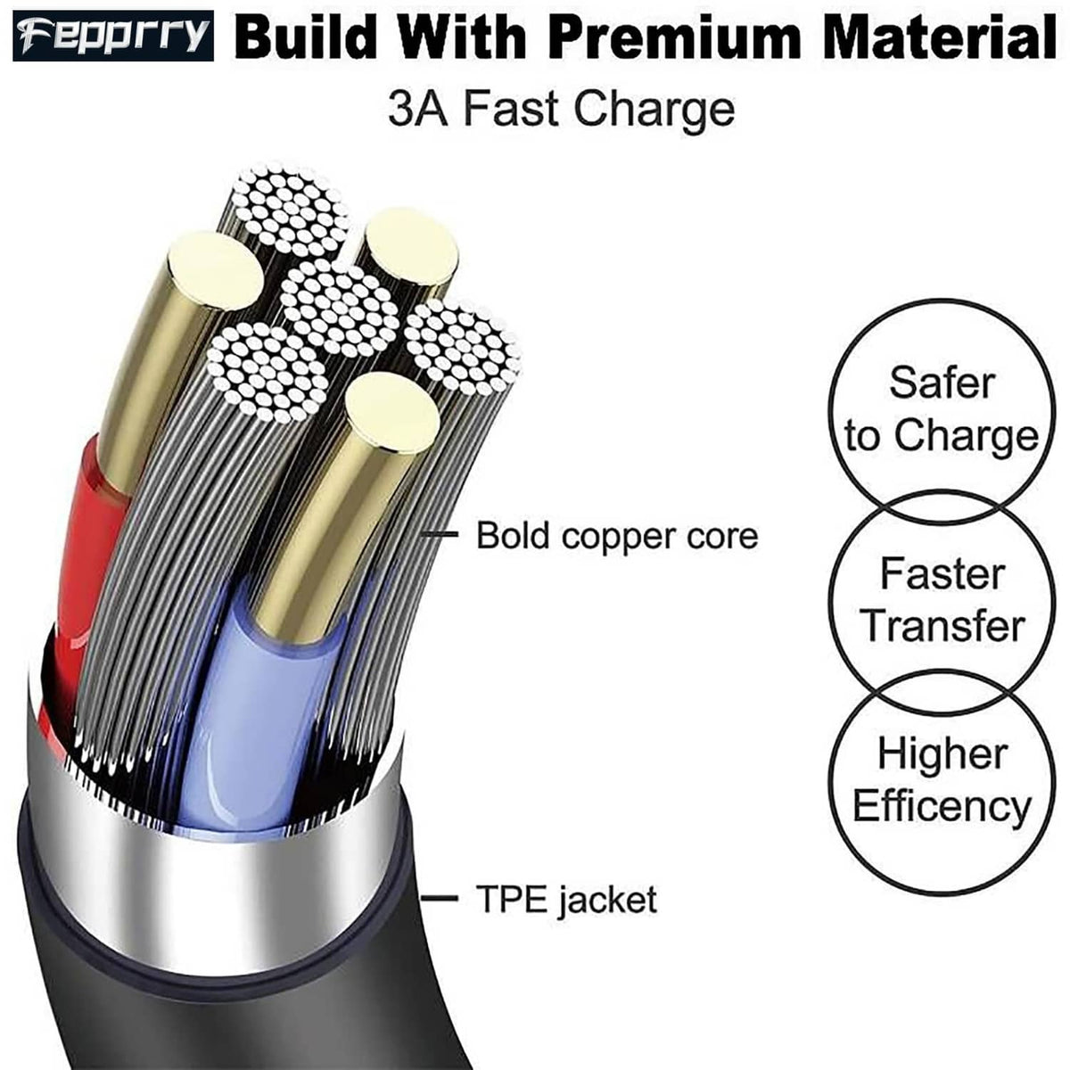 USB-C charger cable cross-section diagram with copper core and TPE jacket, black