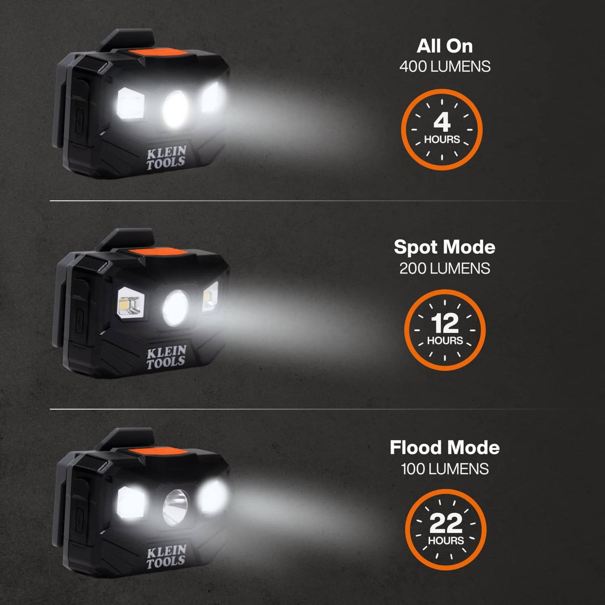 Klein Tools LED headlamp showing different illumination modes, including spot and flood