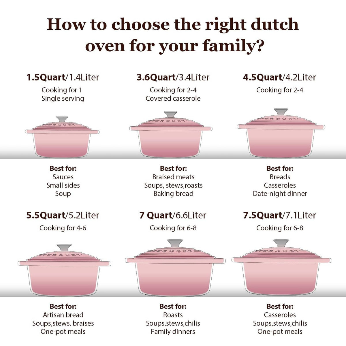 Pink 4.5-quart Dutch oven with lid, size guide illustration