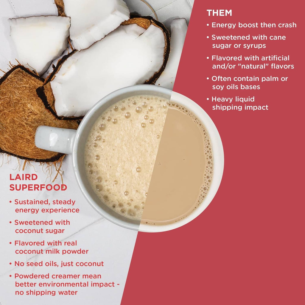 Coffee cup with beige creamer and coconut halves beside product info panel