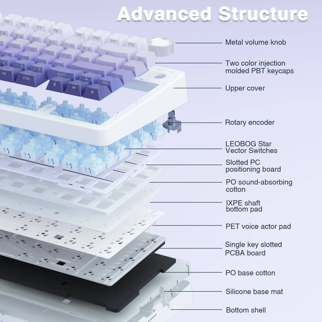 Mechanical keyboard with white housing, showing layered structure and switch area