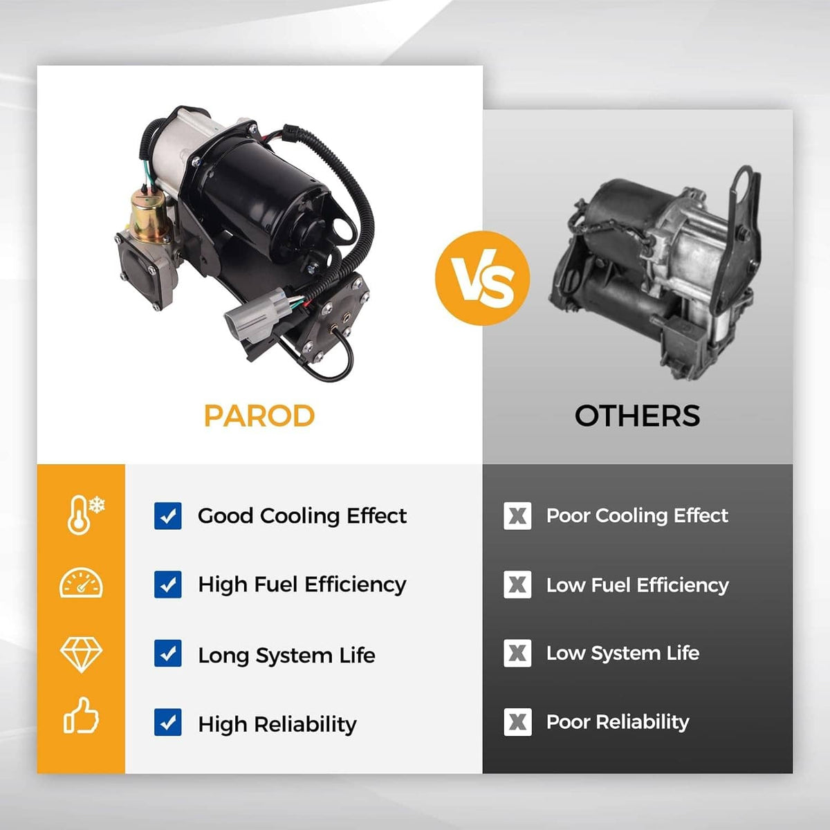 Air suspension compressor pump comparison graphic: PAROD vs others with performance checkmarks