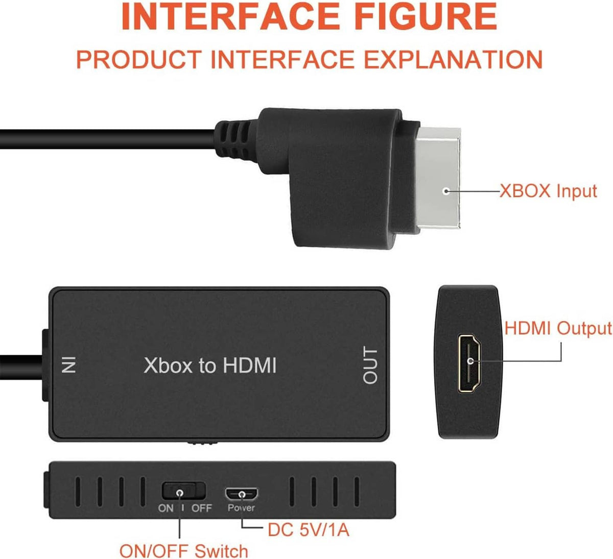 Xbox-to-HDMI converter diagram showing HDMI output port and ON/OFF switch