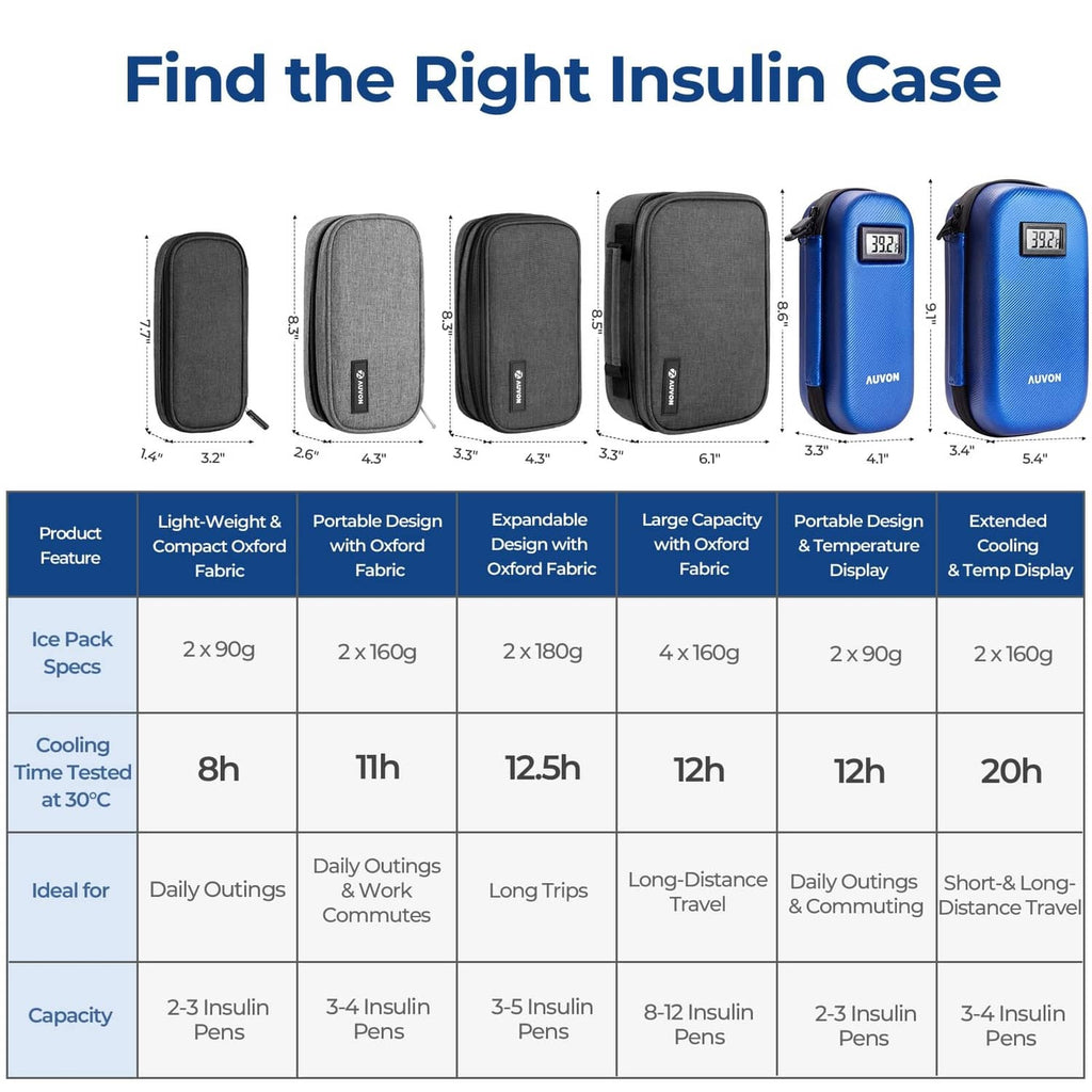Insulin cooler travel case feature chart with different case sizes and ice pack options