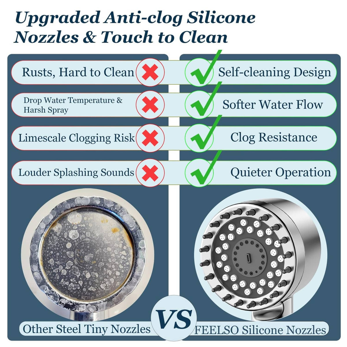 Shower head face with silicone anti-clog nozzles and self-cleaning design